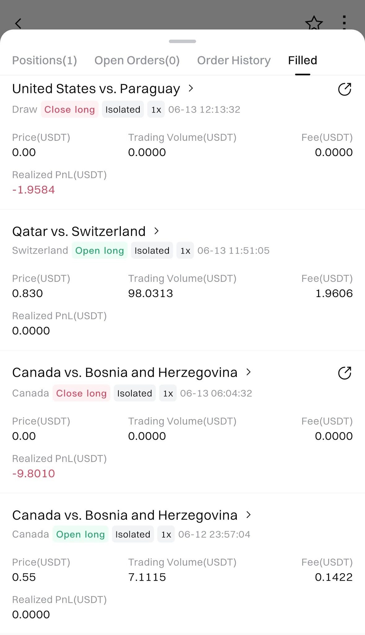 How to Trade 