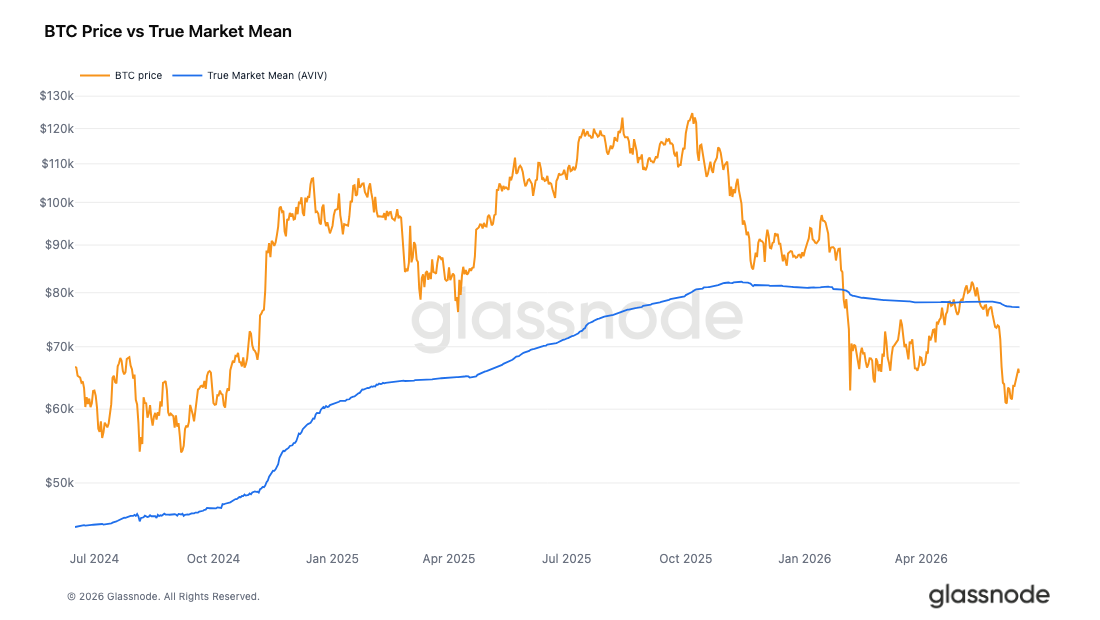 Bitcoin Bottoming in Progress: Geopolitical Premium Fading, Patient Capital Entering