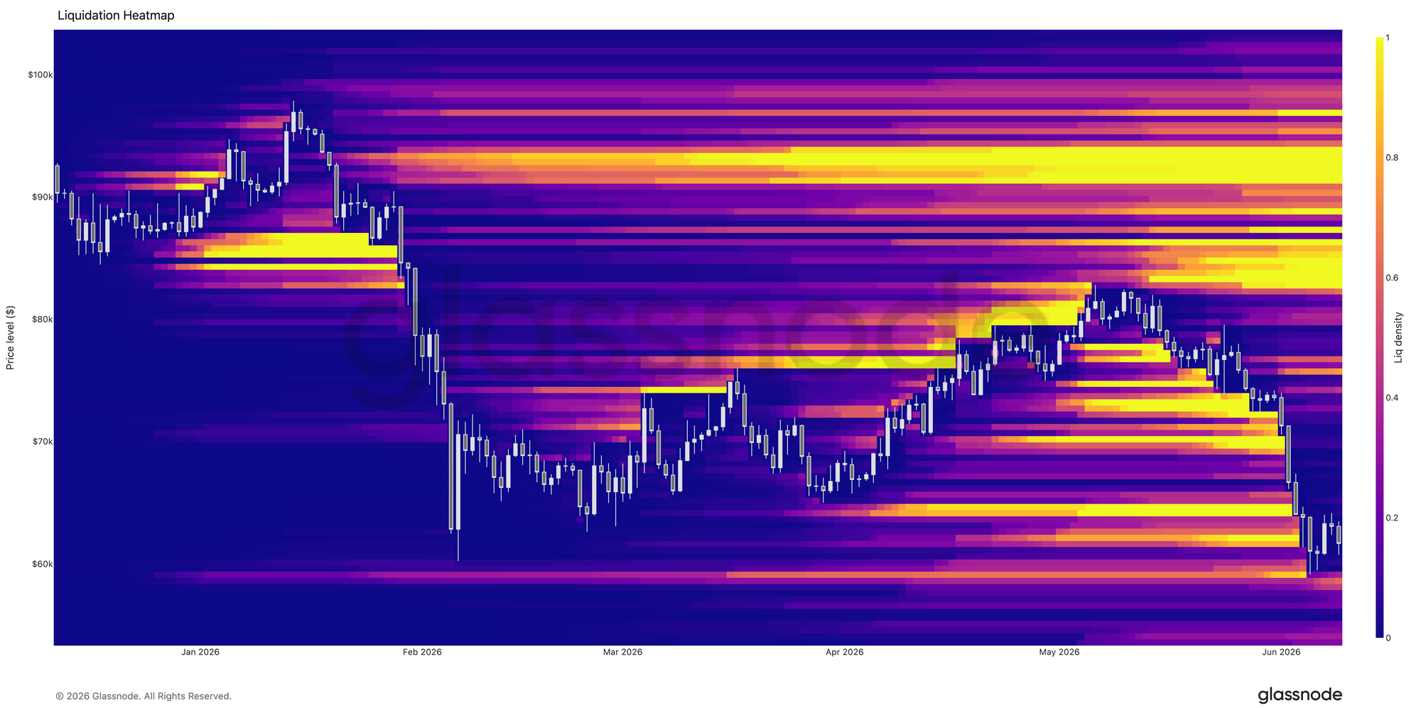 Leverage Wiped Out, Buying Absent: Bitcoin Still Stuck Waiting for the