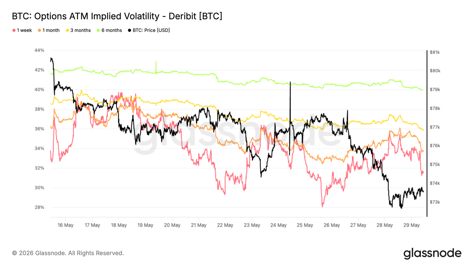 Bitcoin's