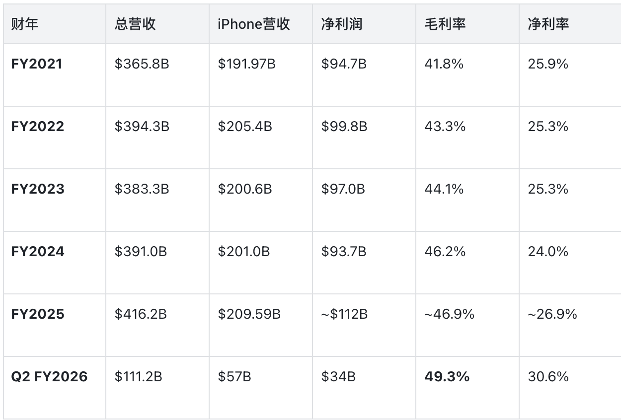 Apple and the Power Rebalancing with 