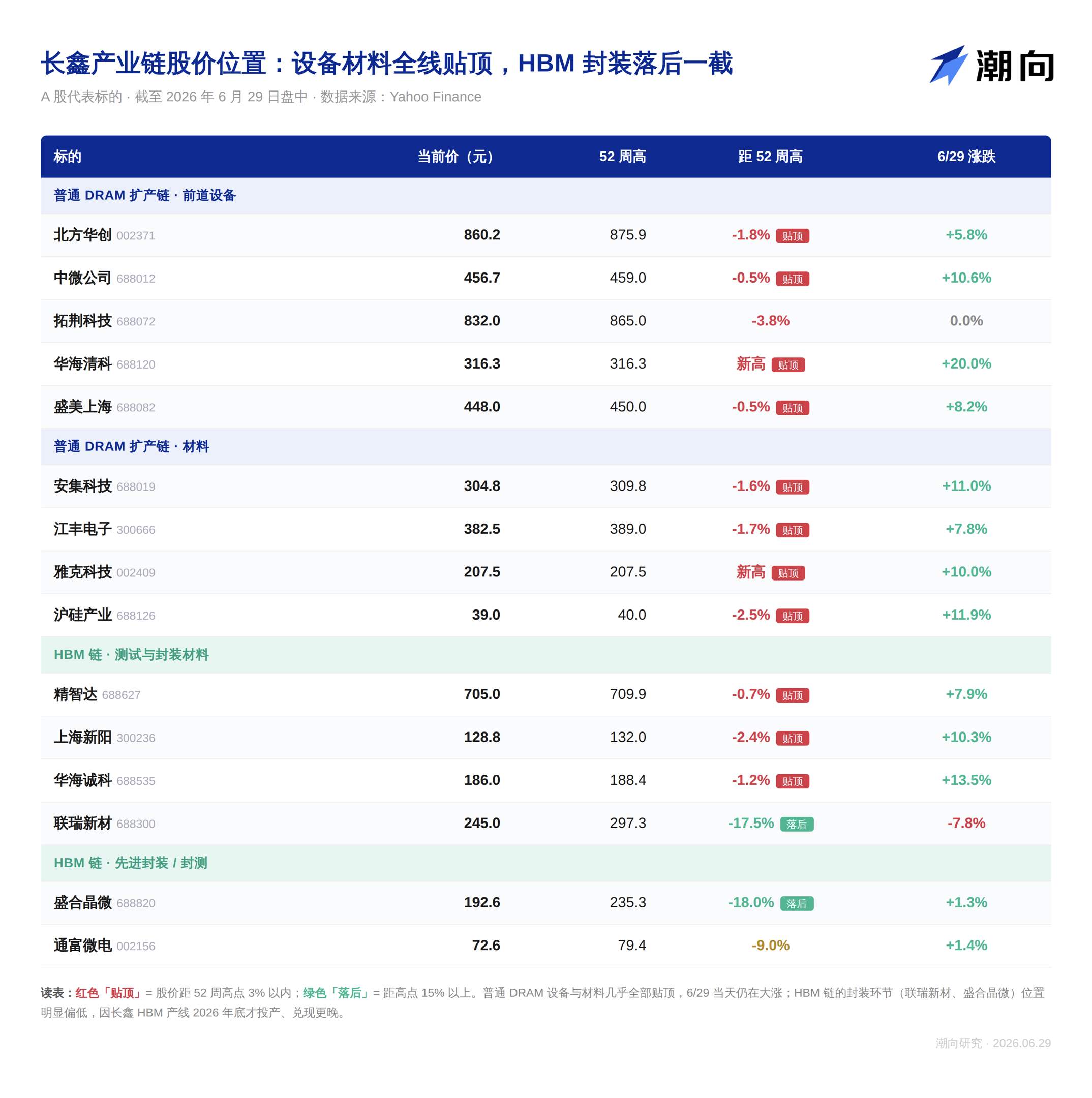 CXMT IPO Is Imminent, National Team Enters the Fray: Where Else Can the Memory Supply Chain Capital Flow?
