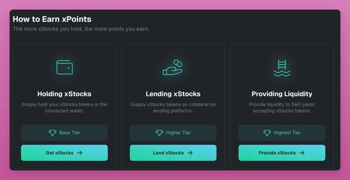 1.6 Billion Market Cap Is Just the Beginning: The Real Value of Tokenized Stocks Lies in On-Chain Infrastructure