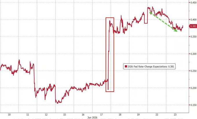Chip Stocks' 