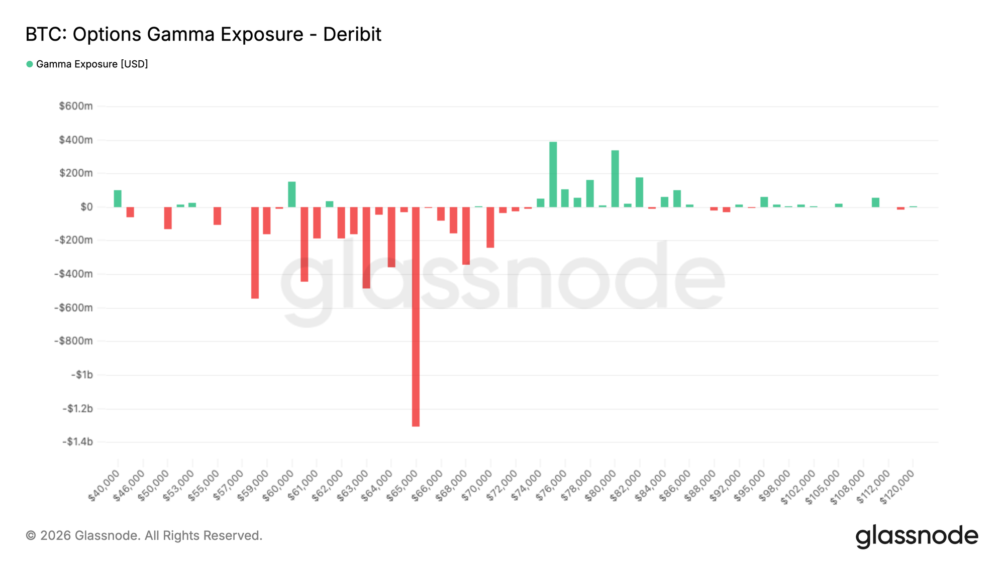 Leverage Wiped Out, Buying Absent: Bitcoin Still Stuck Waiting for the