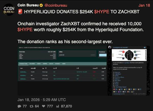 ZachXBT's 