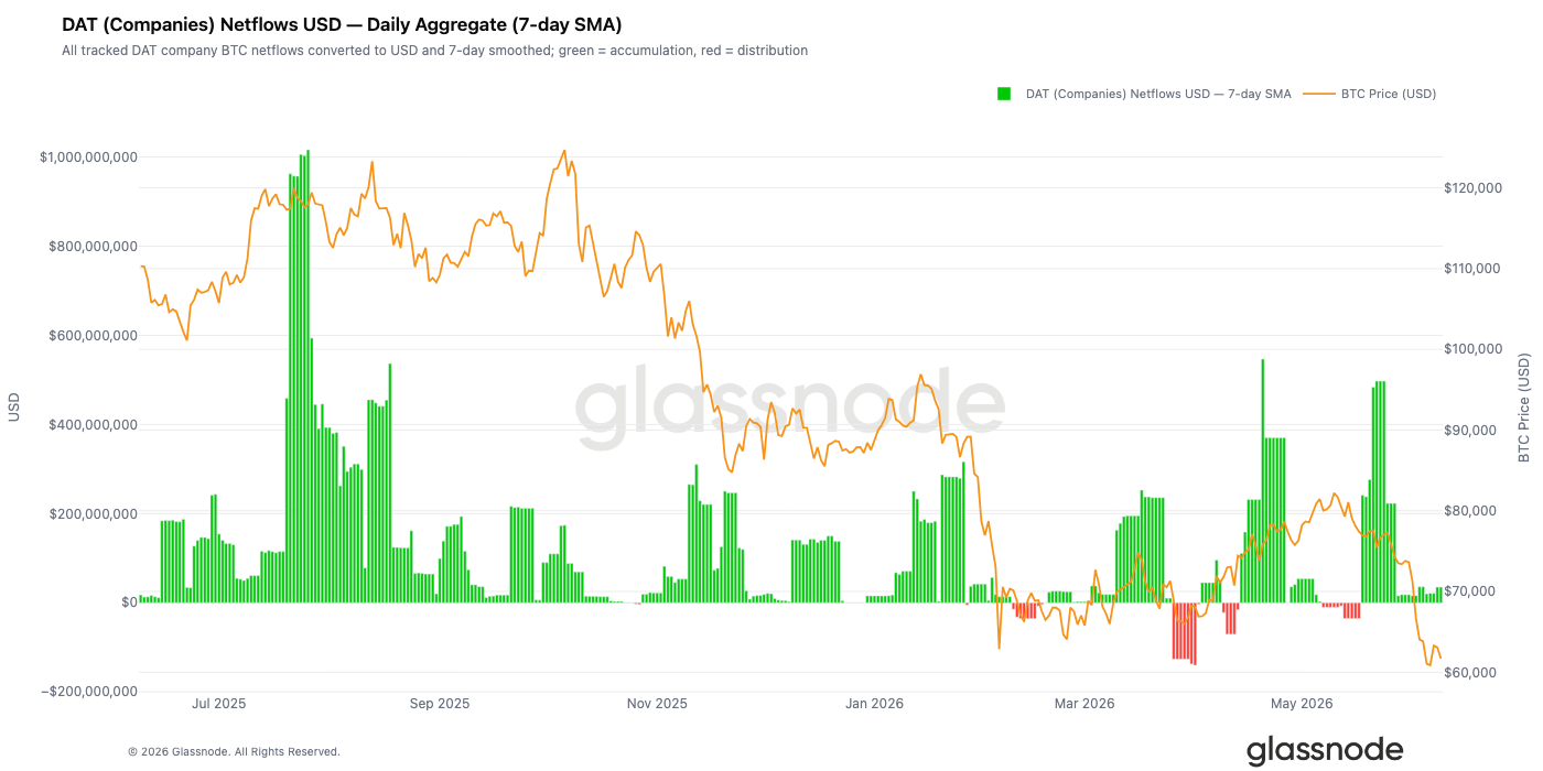Leverage Wiped Out, Buying Absent: Bitcoin Still Stuck Waiting for the