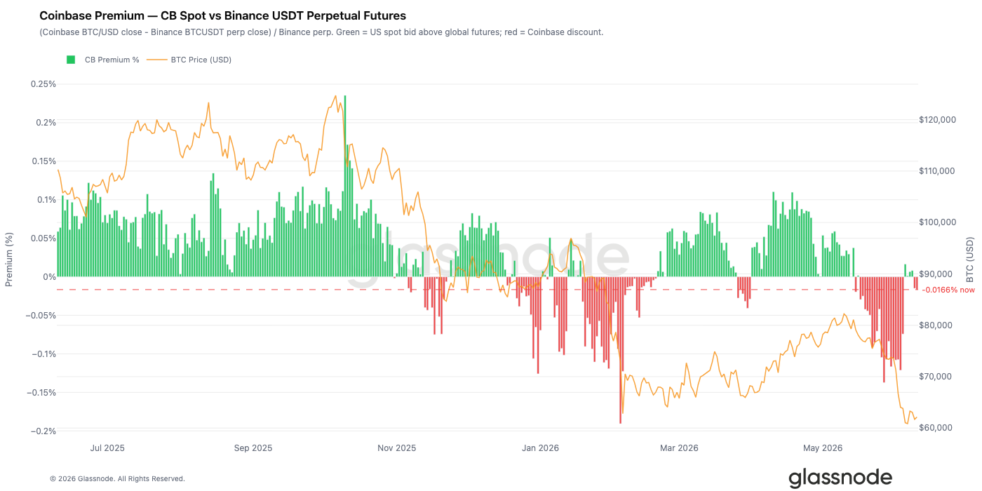 Leverage Wiped Out, Buying Absent: Bitcoin Still Stuck Waiting for the