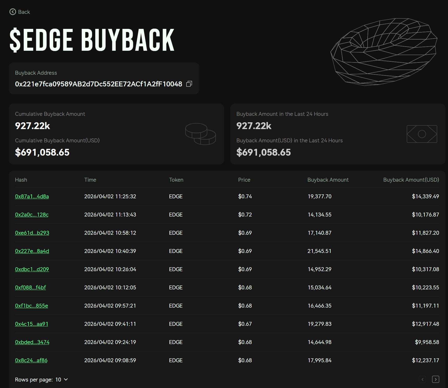 EDGE crashes 77%: External manipulation or an inside job?