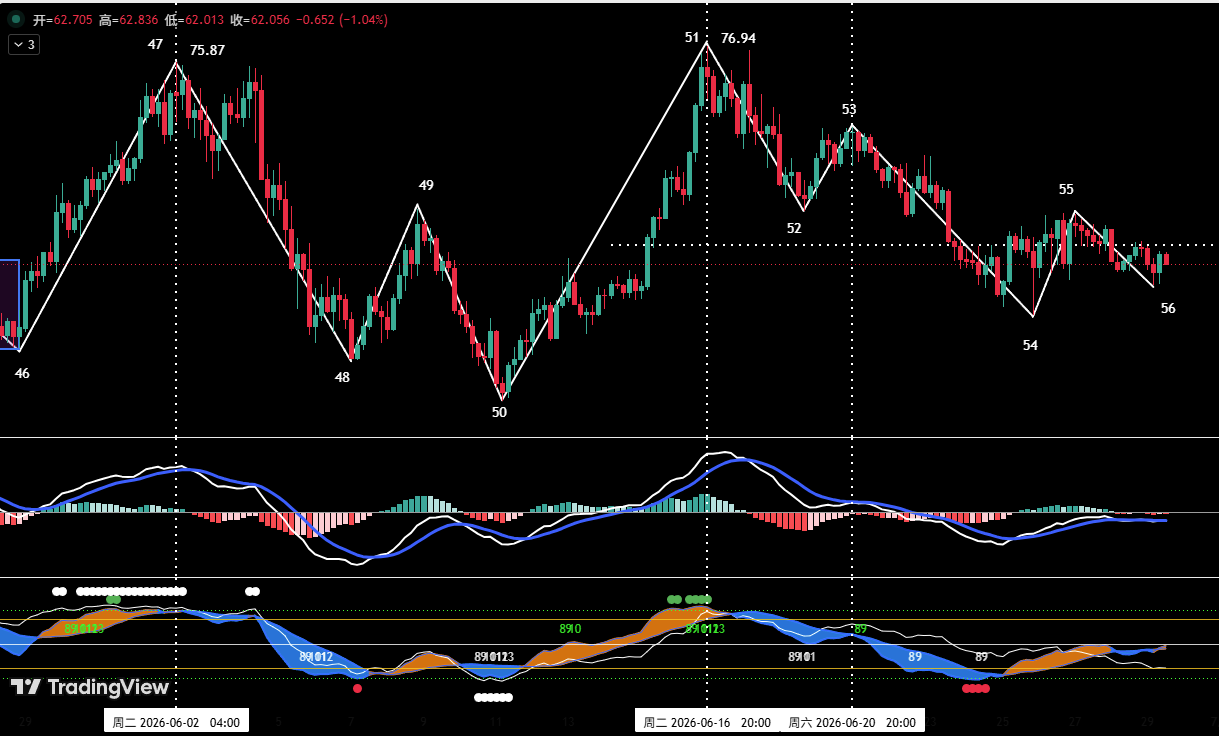 Bitcoin’s Five-Wave Adjustment Nears Its End, Support Zone Presents Opportunity for HYPE | Expert Analysis
