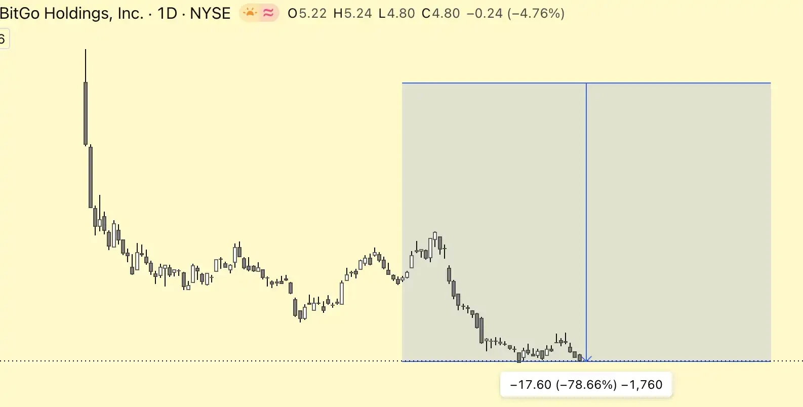 Buy Aave at a 70% Discount? The Misread Rumors Hide Kraken’s Listing Ambitions