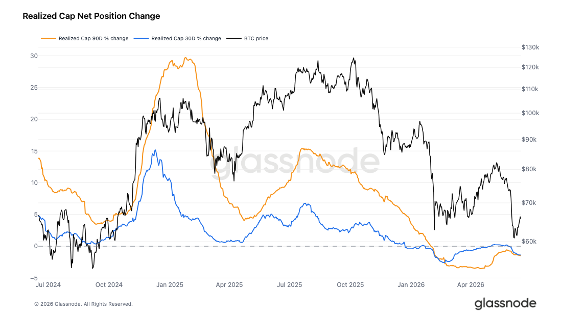Bitcoin Bottoming in Progress: Geopolitical Premium Fading, Patient Capital Entering
