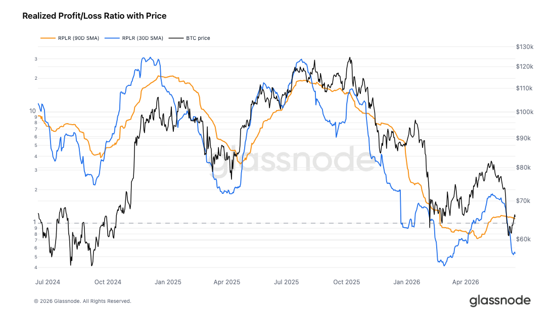 Bitcoin Bottoming in Progress: Geopolitical Premium Fading, Patient Capital Entering