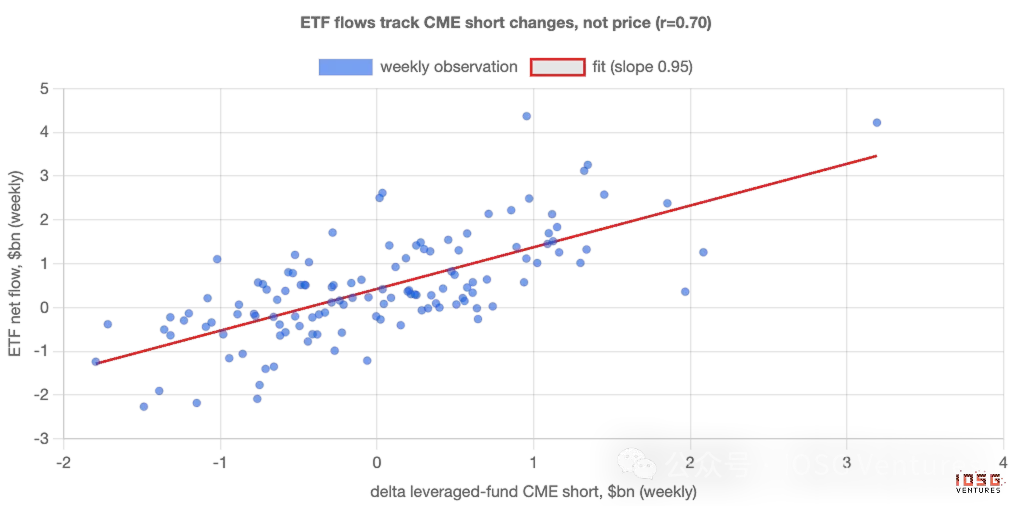 Rented Faith: How Much of the Bitcoin ETF Inflows Is Real Money