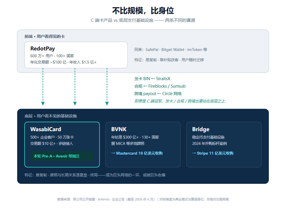 Avenir Group Bets on WasabiCard: Why Are Stablecoin Payments Getting Hotter as U-Cards Fade?