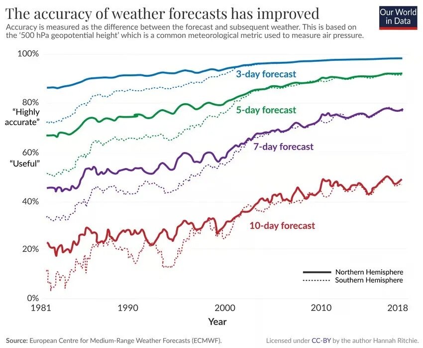 Farewell to traditional bull and bear cycles; the market enters an era of bubble rotation