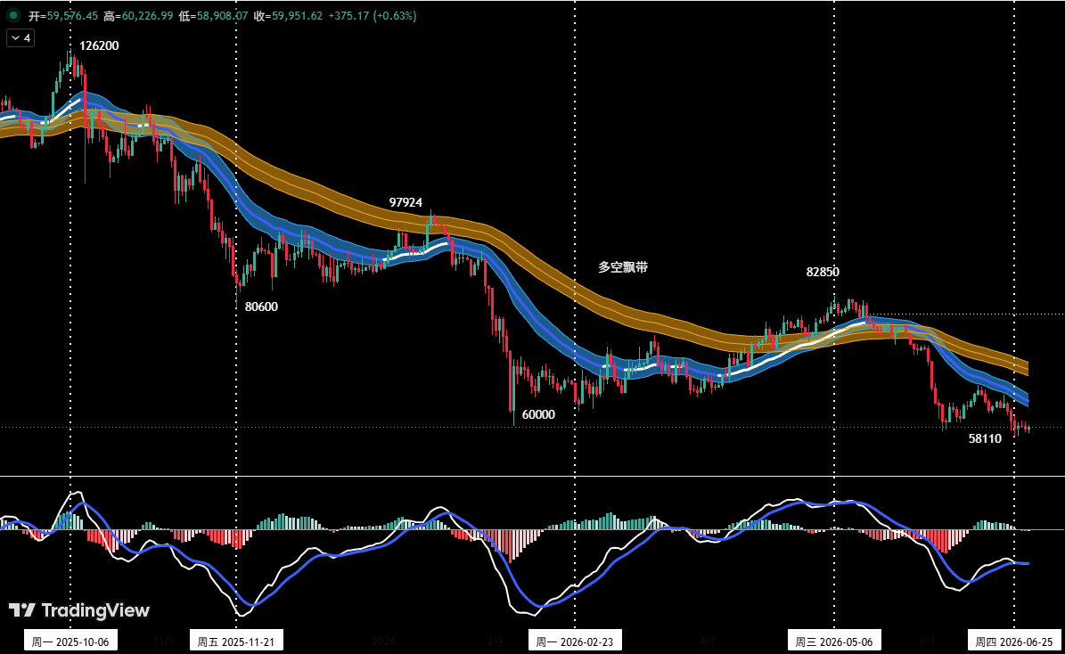 Bitcoin’s Five-Wave Adjustment Nears Its End, Support Zone Presents Opportunity for HYPE | Expert Analysis