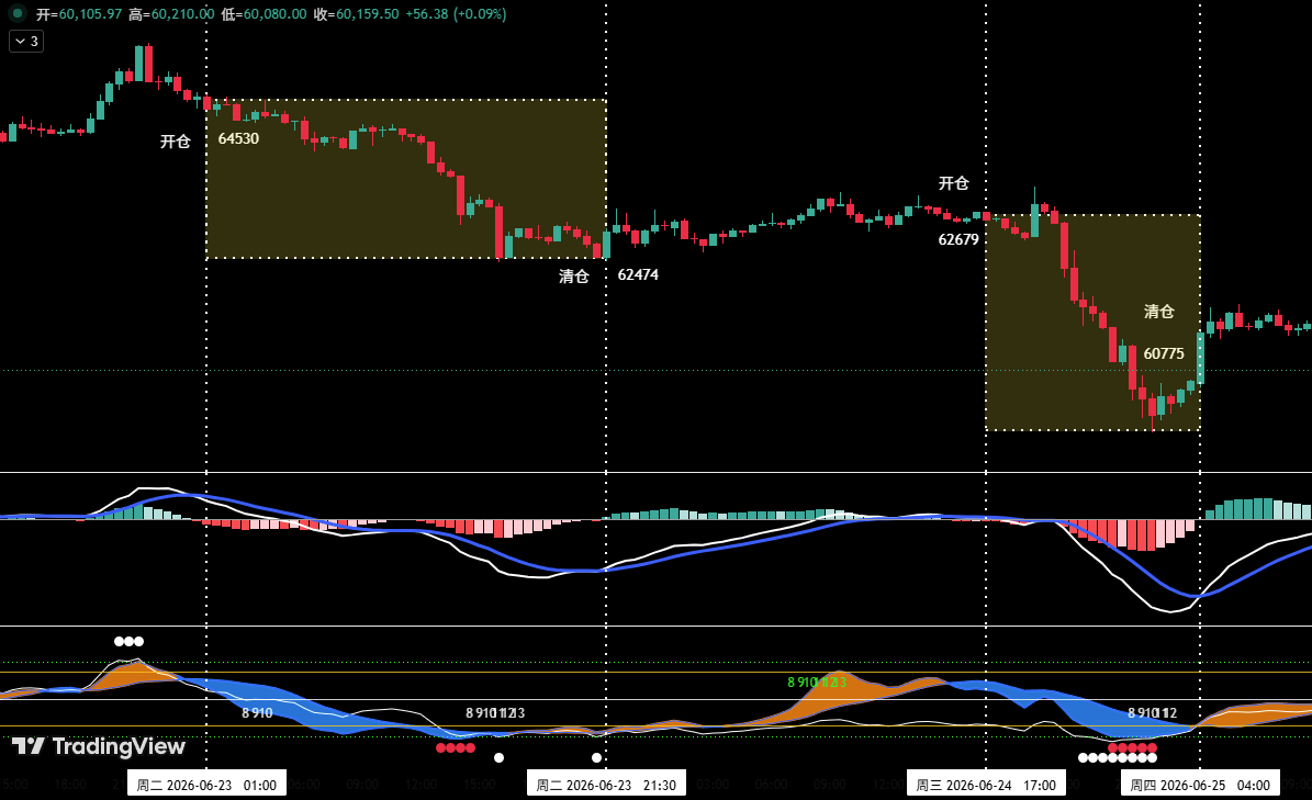 Bitcoin’s Five-Wave Adjustment Nears Its End, Support Zone Presents Opportunity for HYPE | Expert Analysis