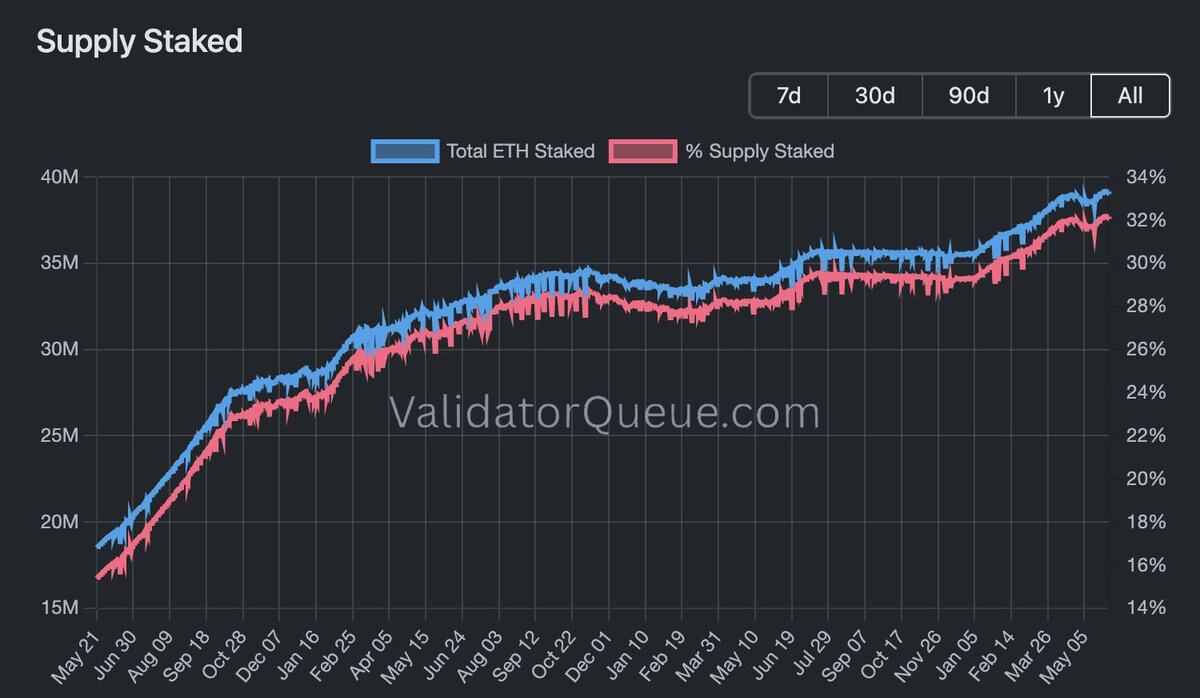 Former Bankless contributor Lucas: Why I’m still bullish on Ethereum