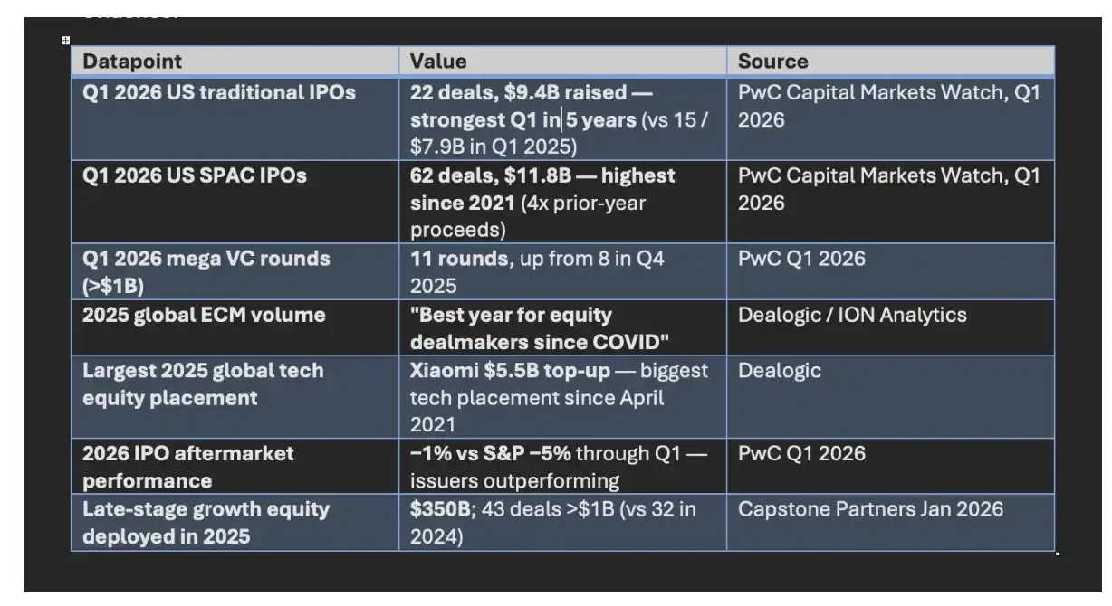 Why should Intel seize the opportunity of strong stock prices to conduct a seasoned equity offering?