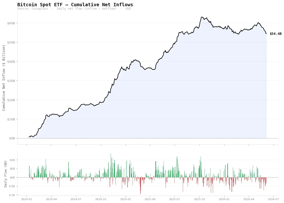 Bitcoin’s Four-Year Cycle: The Pattern Persists, but the Rules Have Changed