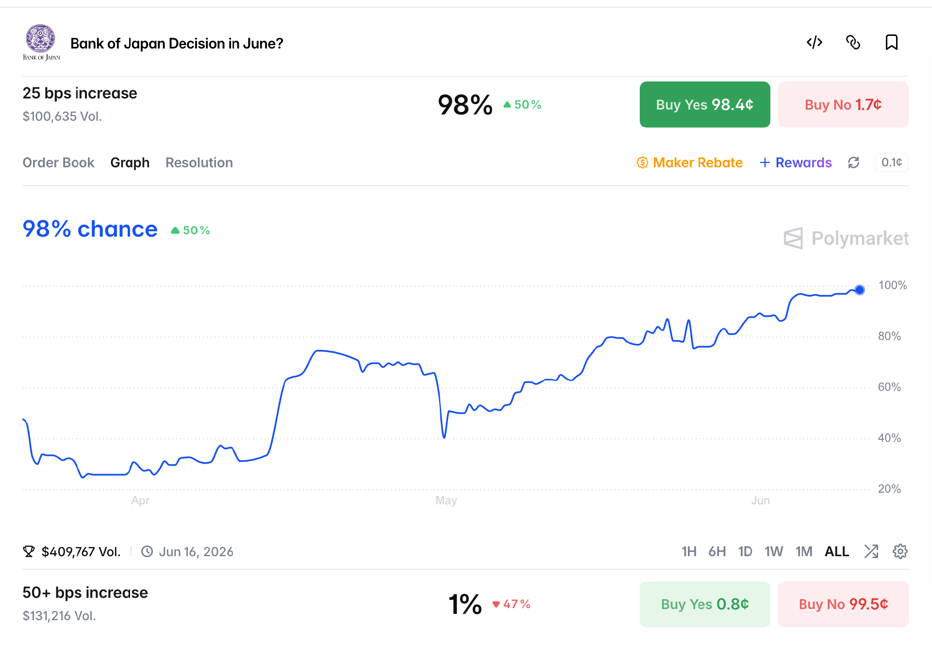 Alarm Raised: BOJ’s 25bp Rate Hike Imminent, U.S. Stocks and Crypto Facing a 2024-Style Flash Crash?
