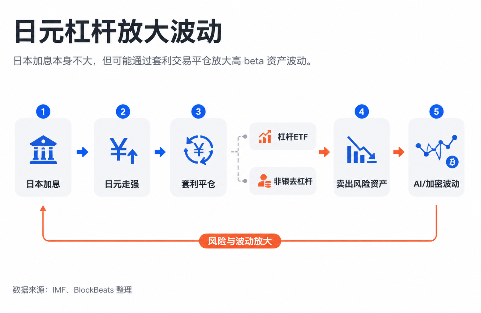 Japan's Interest Rate Hike on the Horizon: The Ultimate Stress Test for the AI Bull Market?