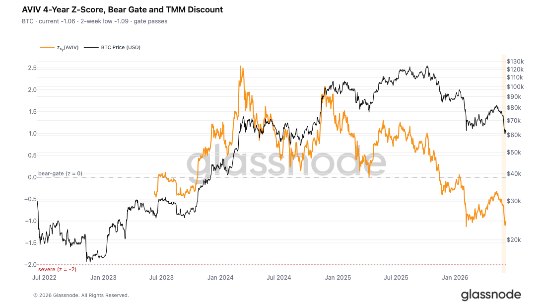 Leverage Wiped Out, Buying Absent: Bitcoin Still Stuck Waiting for the