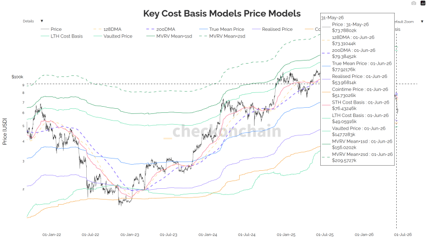 Monera Digital｜Crypto Market May Report: Four Major Reasons Behind the Accelerated Market Decline
