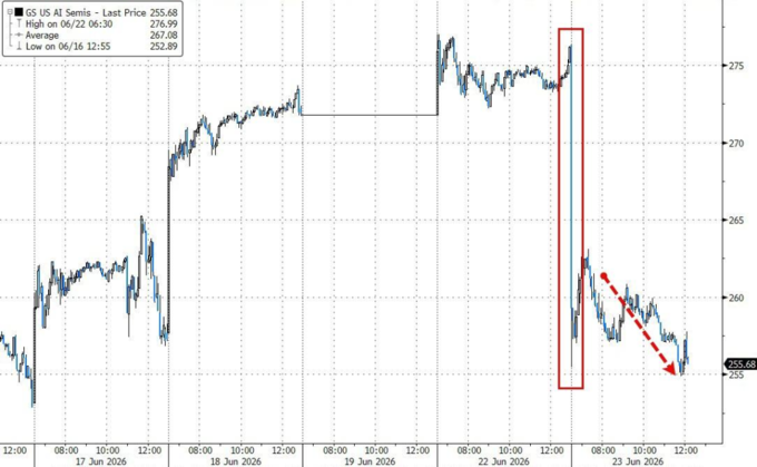 Chip Stocks' 