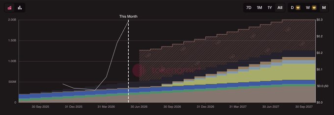 CARDS The Harsh Truth Behind 5 Million FDV: Net Income Only Million, Profit Margins Halved