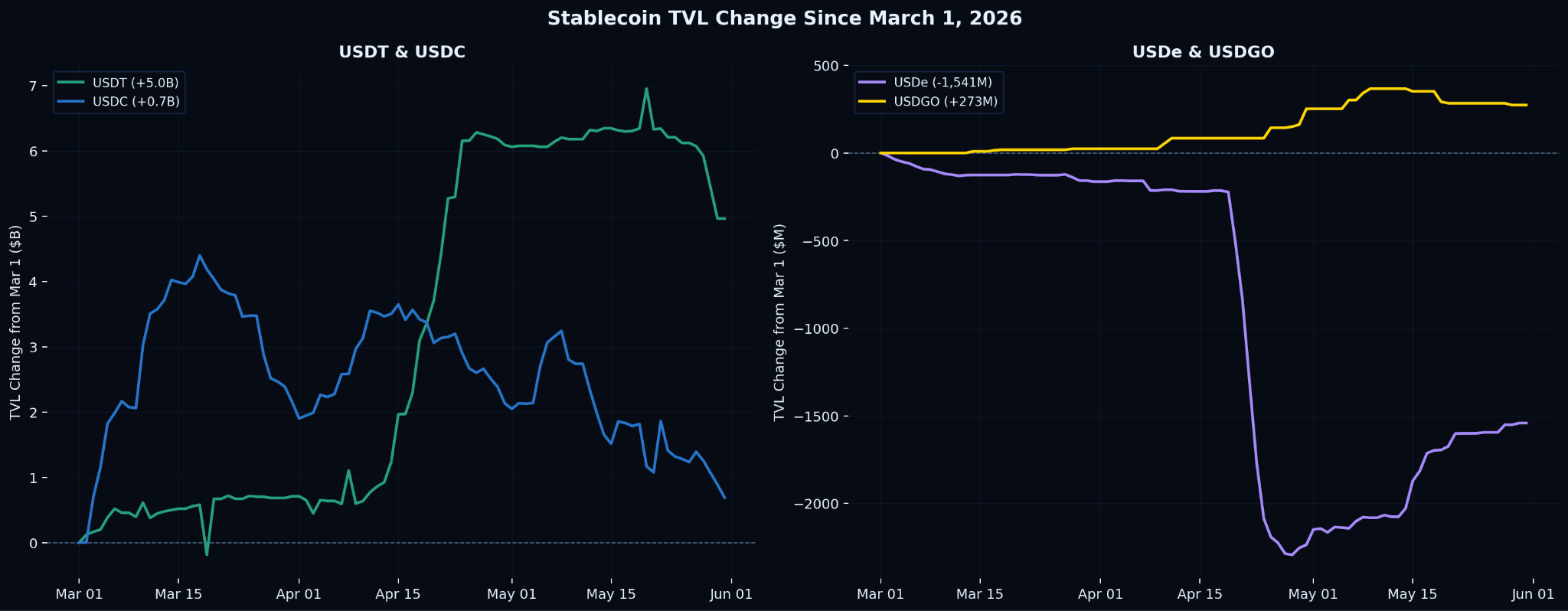 Bitget Research Weekly (Excerpt): SpaceX’s Mega IPO is Coming, Will the Market Face a Liquidity Drain?