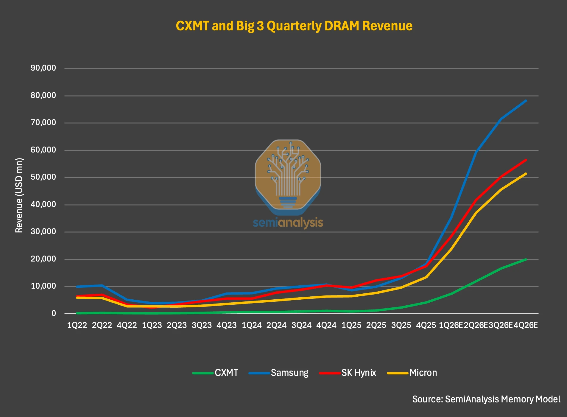 CXMT IPO Is Imminent, National Team Enters the Fray: Where Else Can the Memory Supply Chain Capital Flow?