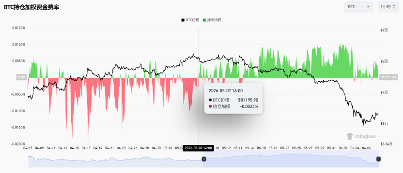 Monera Digital｜Crypto Market May Report: Four Major Reasons Behind the Accelerated Market Decline