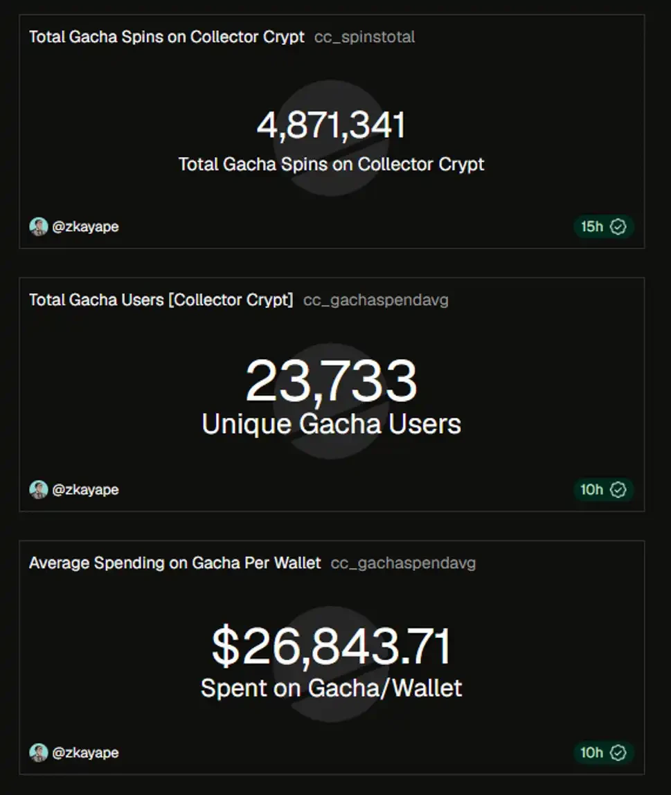 CARDS Surges 5x in 2 Months: Is On-Chain TCG the Next Big Narrative After HYPE?