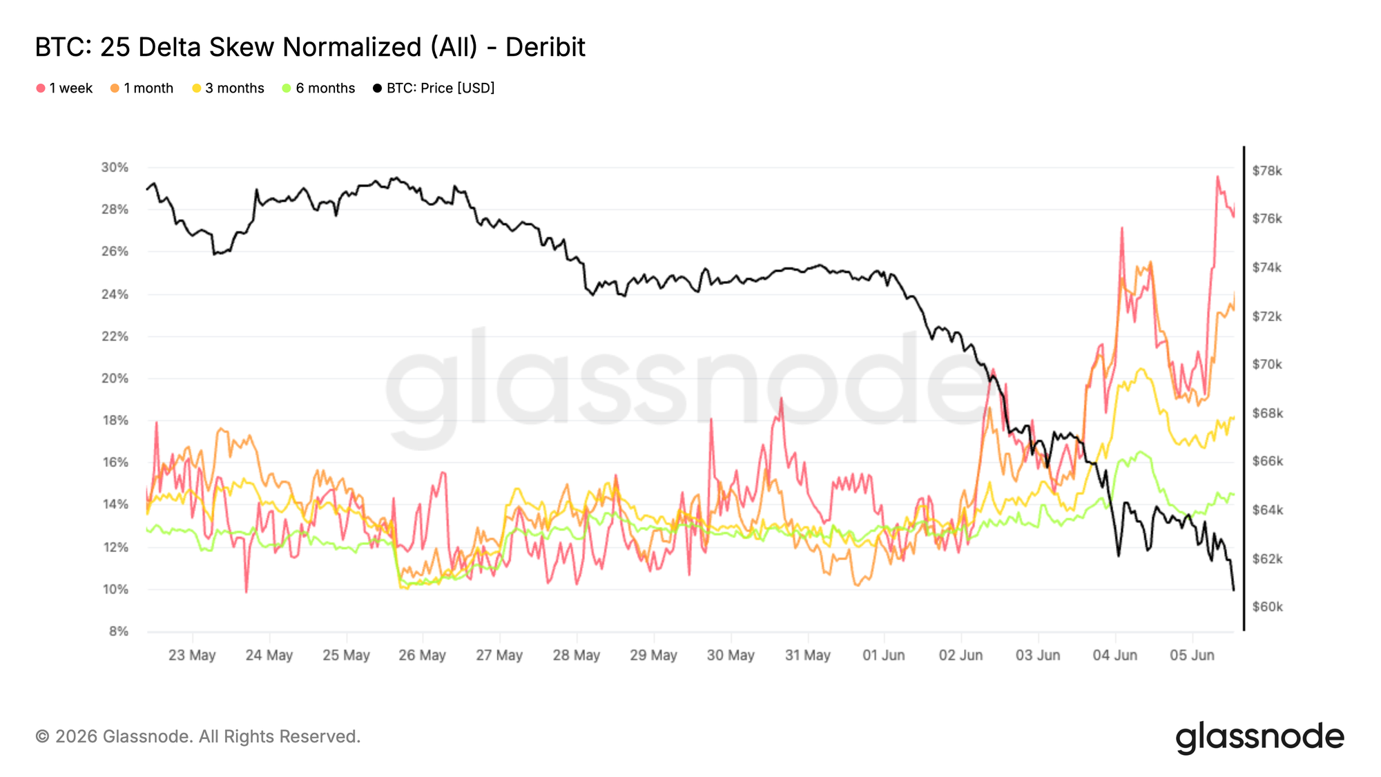 Leverage Wiped Out, Buying Absent: Bitcoin Still Stuck Waiting for the