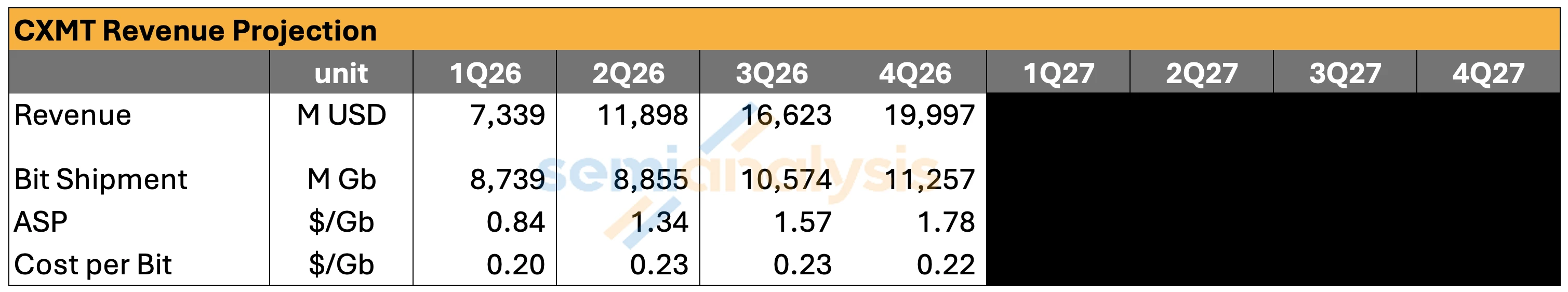 CXMT IPO Is Imminent, National Team Enters the Fray: Where Else Can the Memory Supply Chain Capital Flow?