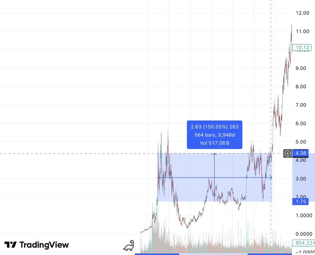 Former Bankless contributor Lucas: Why I’m still bullish on Ethereum
