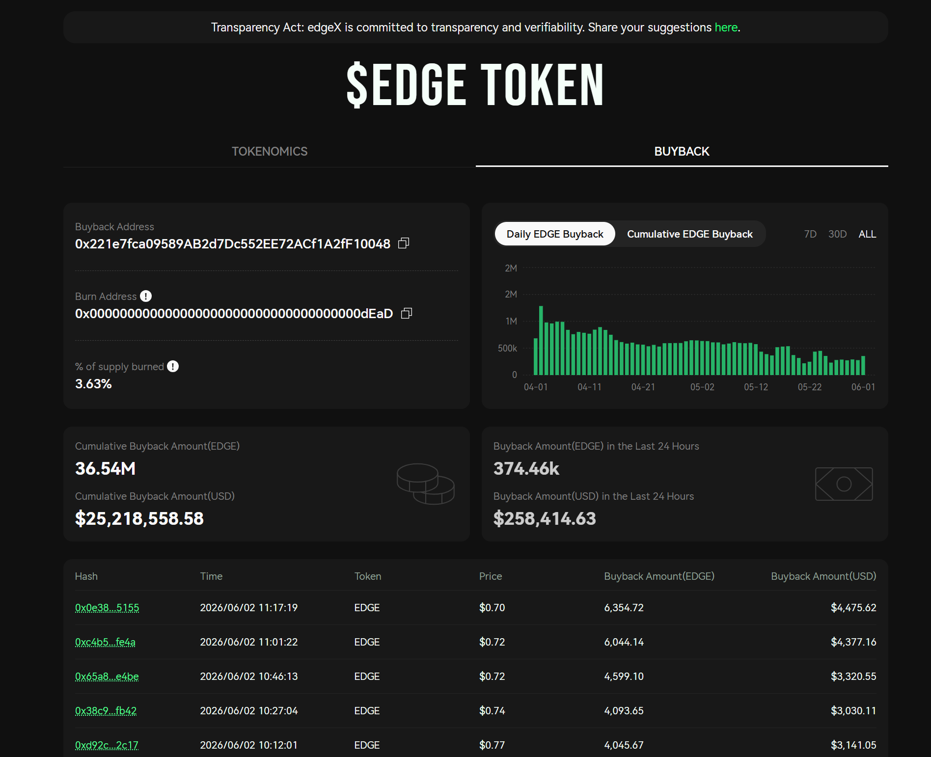 EDGE crashes 77%: External manipulation or an inside job?