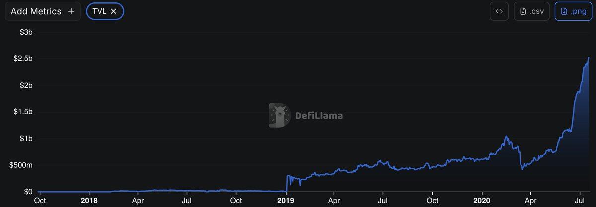 Former Bankless contributor Lucas: Why I’m still bullish on Ethereum