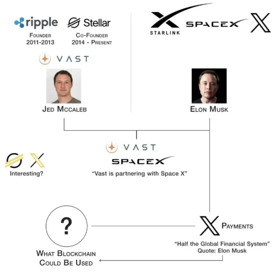 SpaceX, AI, and XRP: Why the Next Wealth Transfer May Be Different