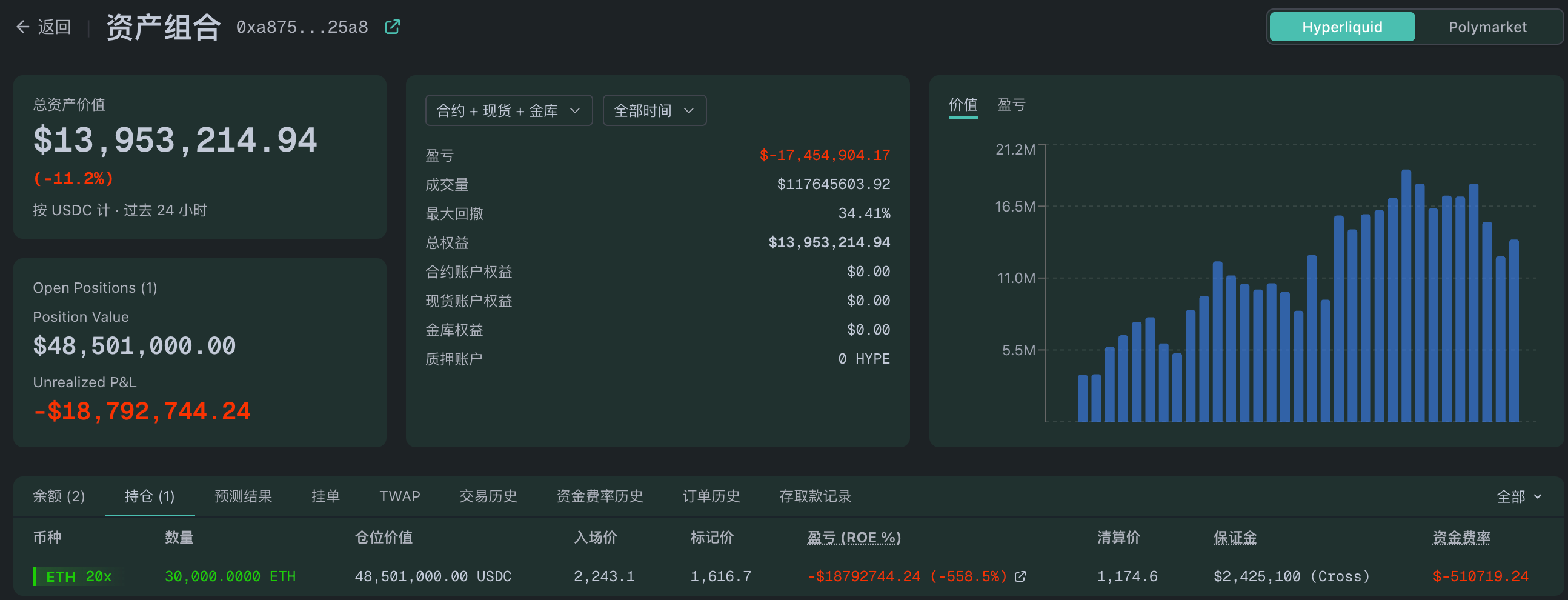 BTC drops below ,000, ETH falls below  decoding=