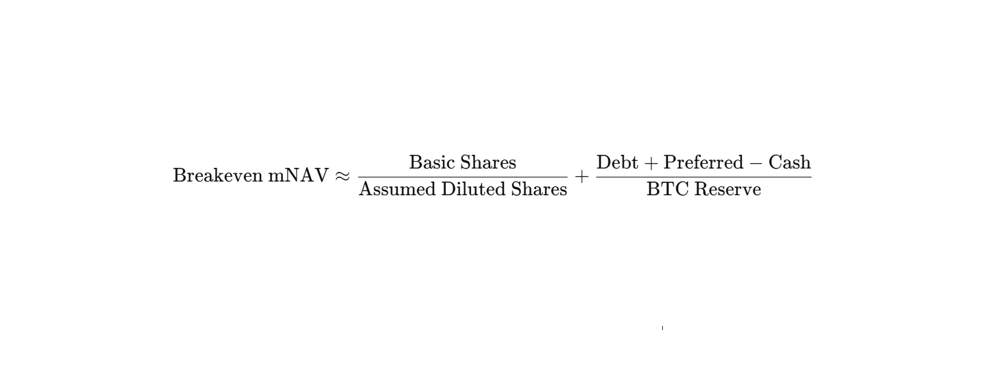 Saylor bought 1,550 BTC, yet this is one of Strategy's worst trades recently