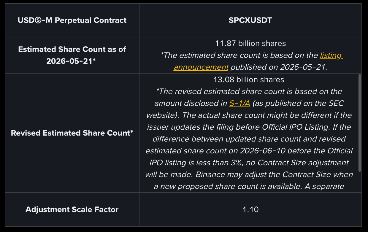 Why is there such a large price difference in SpaceX pre-market contracts across various exchanges?