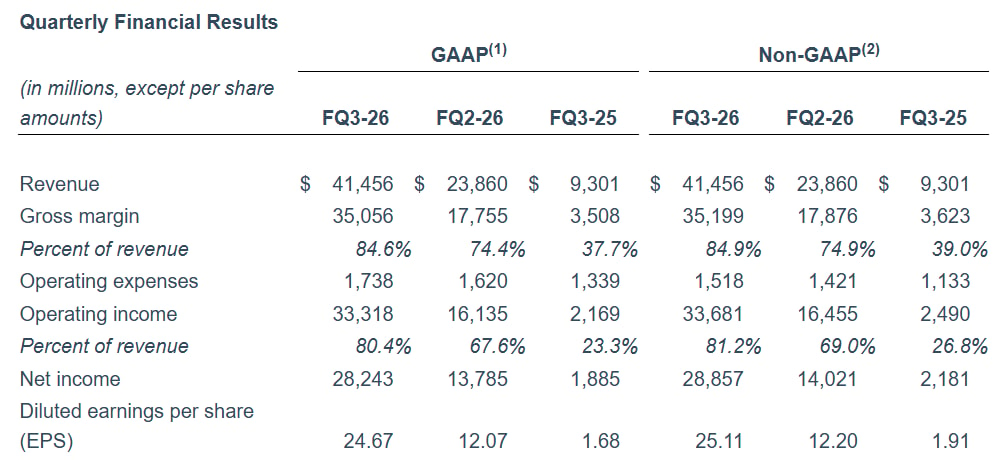 Storage Chip 2x Leveraged ETF Lists: After Micron’s Blowout Earnings, Should You Lever Up with $RAM?