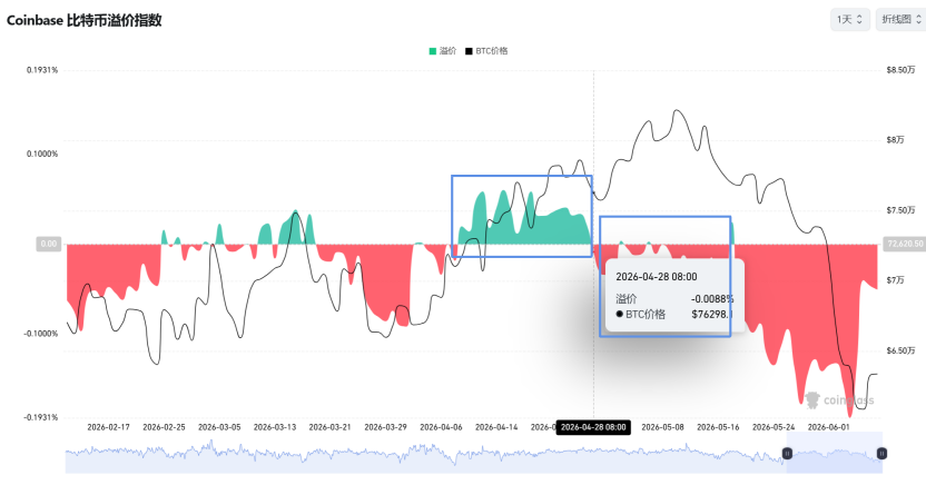 Monera Digital｜Crypto Market May Report: Four Major Reasons Behind the Accelerated Market Decline