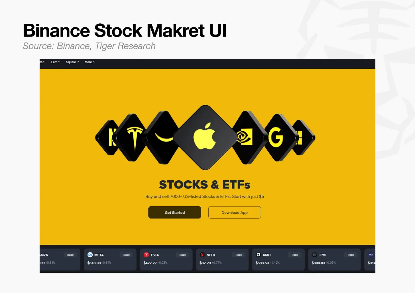 CEX embraces stocks—have altcoins been abandoned?