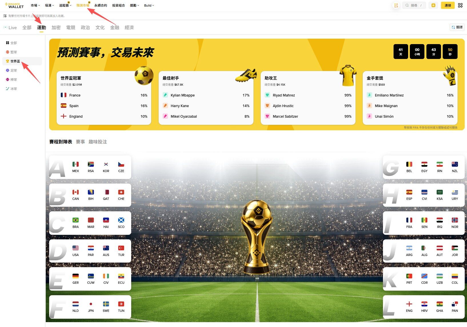 The World Cup prediction battle has begun. How are major exchanges competing for this wave of event traffic?
