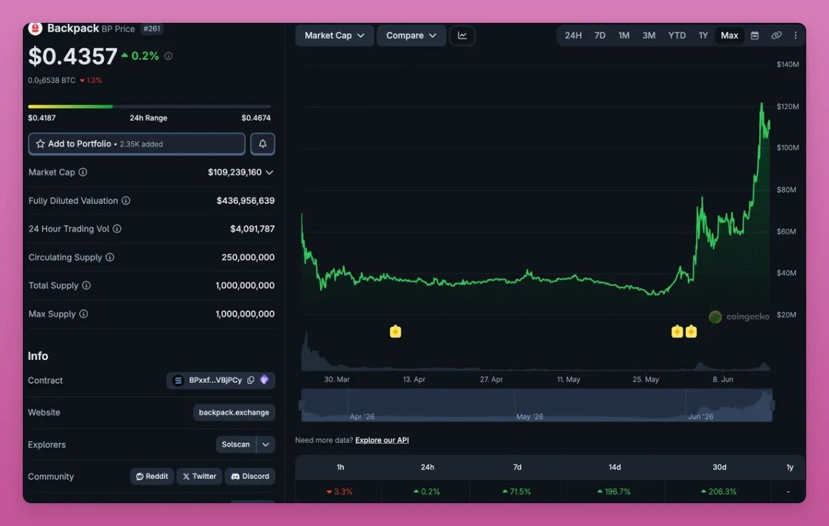 1.6 Billion Market Cap Is Just the Beginning: The Real Value of Tokenized Stocks Lies in On-Chain Infrastructure