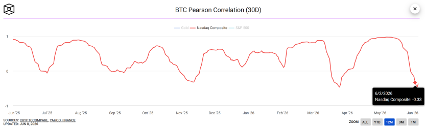 Monera Digital｜Crypto Market May Report: Four Major Reasons Behind the Accelerated Market Decline